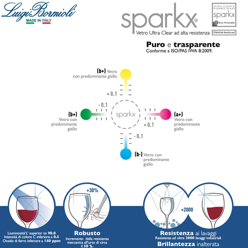 35 Cl Bormioli Luigi Canaletto Whiskyglas van glas Set van 4 stuks