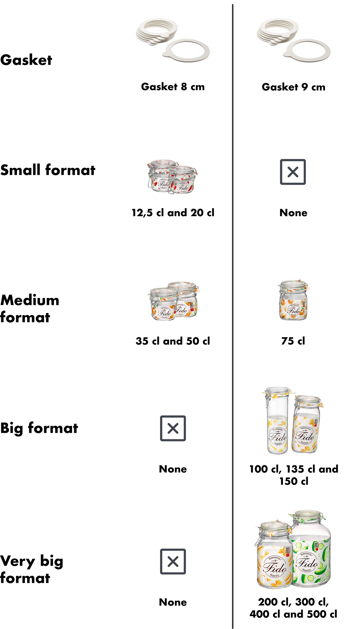 Barattoli di vetro trasparente con coperchi, etichettati "Fido", contenenti vari ingredienti. Sullo sfondo, anelli di plastica bianchi.