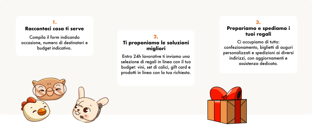 Three text blocks with steps on gift services, accompanied by illustrations of stylized animal faces and a wrapped gift with bow